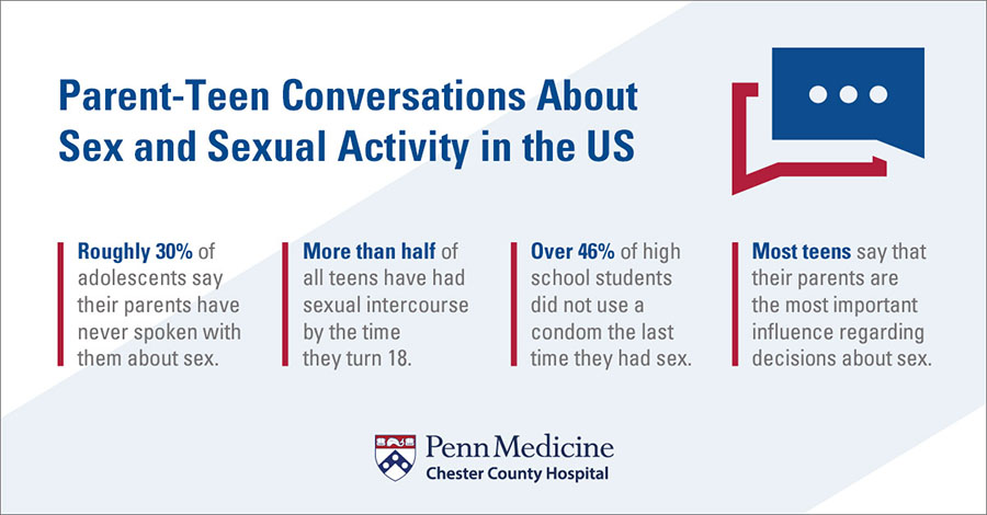 How To Talk To Your Teen About Sex Chester County Hospital Penn